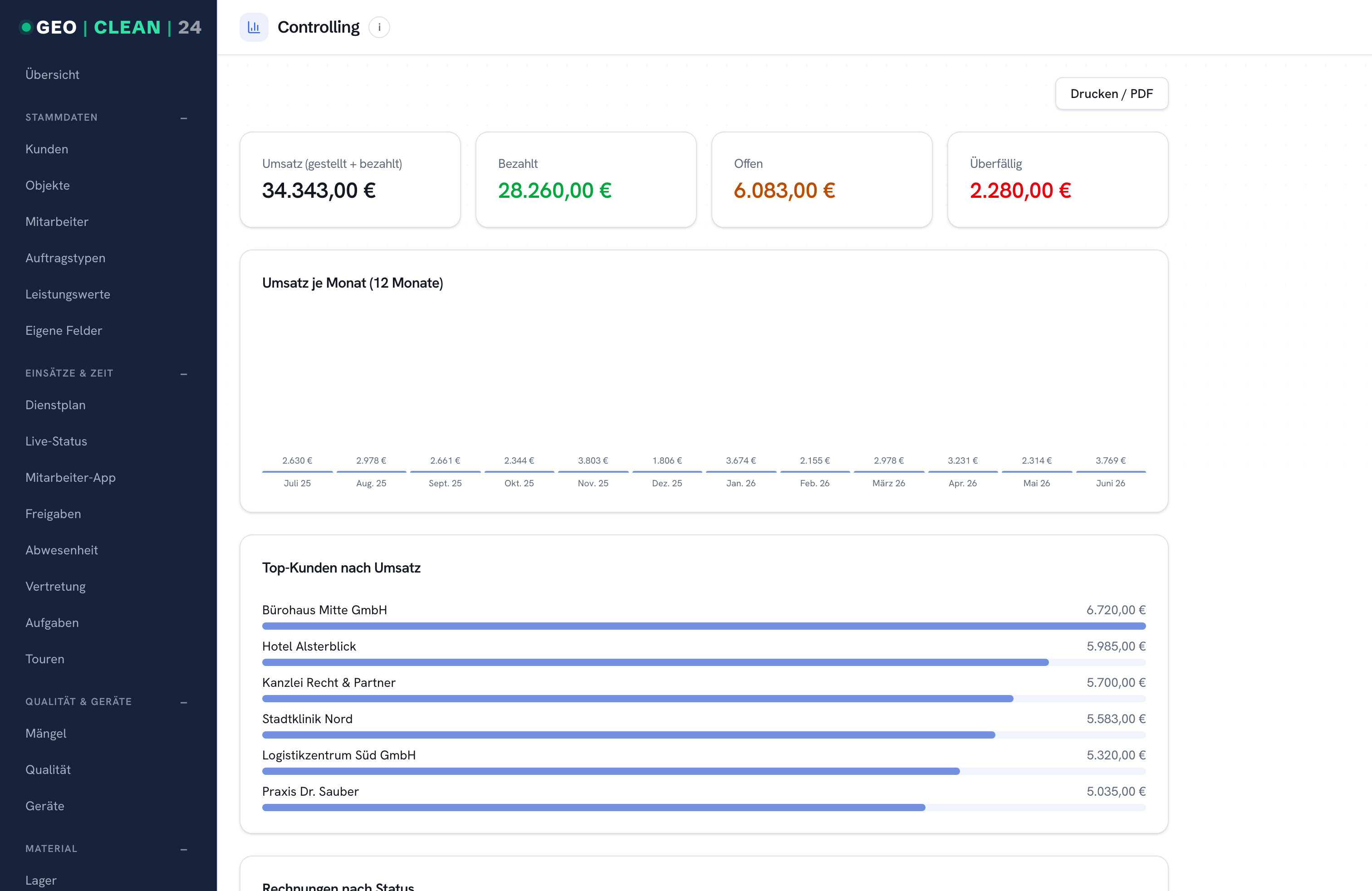 geoclean Web-Verwaltung – Controlling & Umsatz
